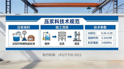 澄城本地工厂讲解：说一遍公路压浆料和铁路压浆料的区别