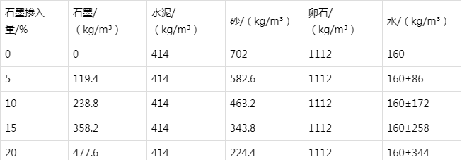 澄城防静电水泥砂浆怎么做(附配比及施工方法)